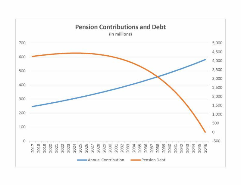 turner_pension_amortization_curve